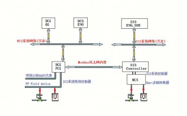 四川SIS系统